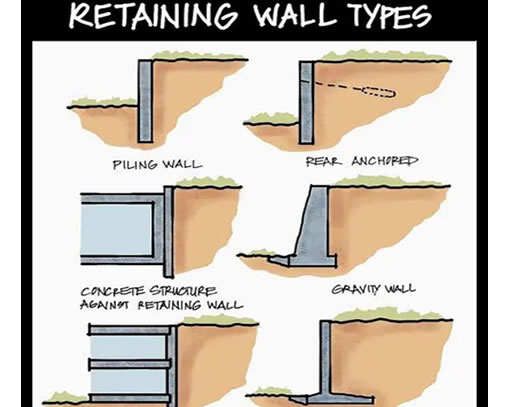 Retaining Walls